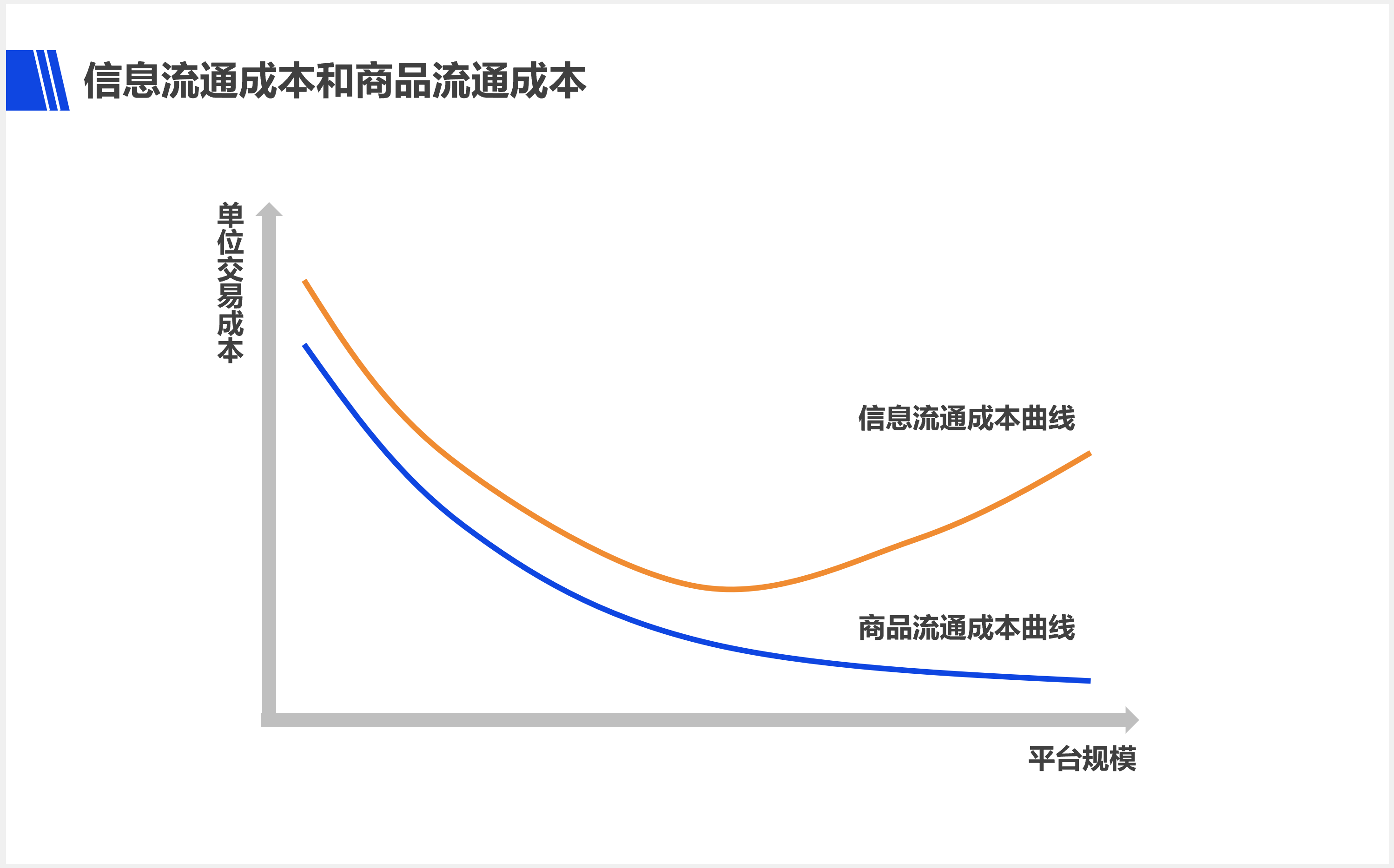 产品经理，产品经理网站